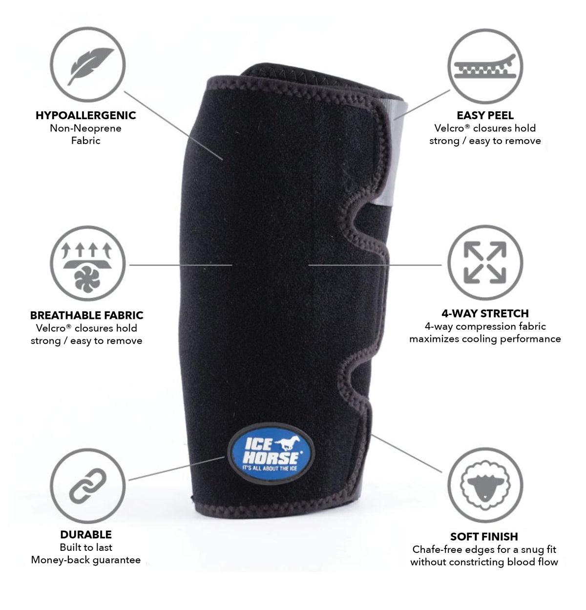 Ice Wrap For Equine Knee Injuries - MacKinnon Products